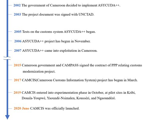 timeline-1.jpg